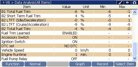 2000 RPM preview